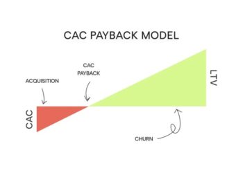CAC e LTV: qual é a importância de calcular para o seu negócio?