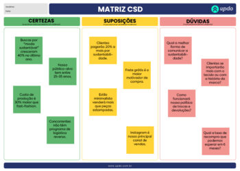 Matriz CSD: Download Template PDF Grátis